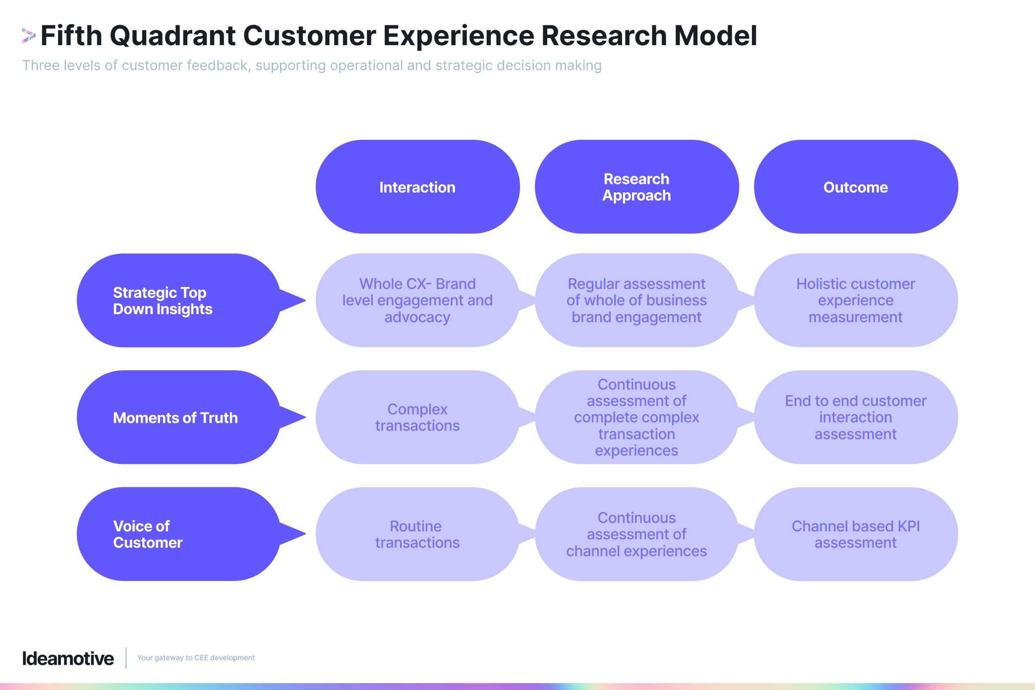 customer experience research intellectual structure and future research opportunities